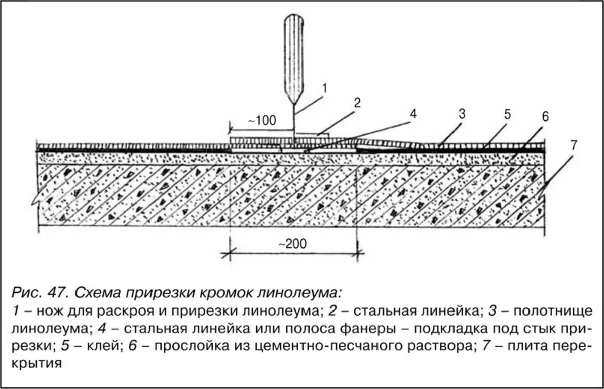 Укладка линолеума своими руками: пошаговая инструкция