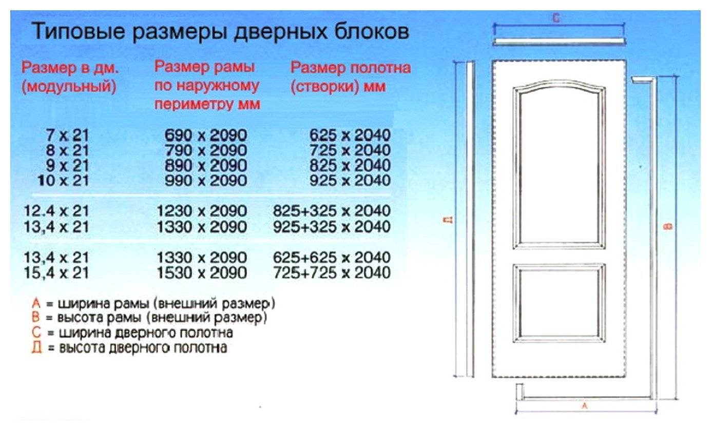Размеры дверей для ванной комнаты и туалета
