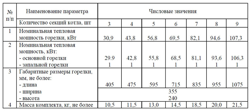 Котел кчм 2м т кривбасс. системы отопления дачных и загородных домов