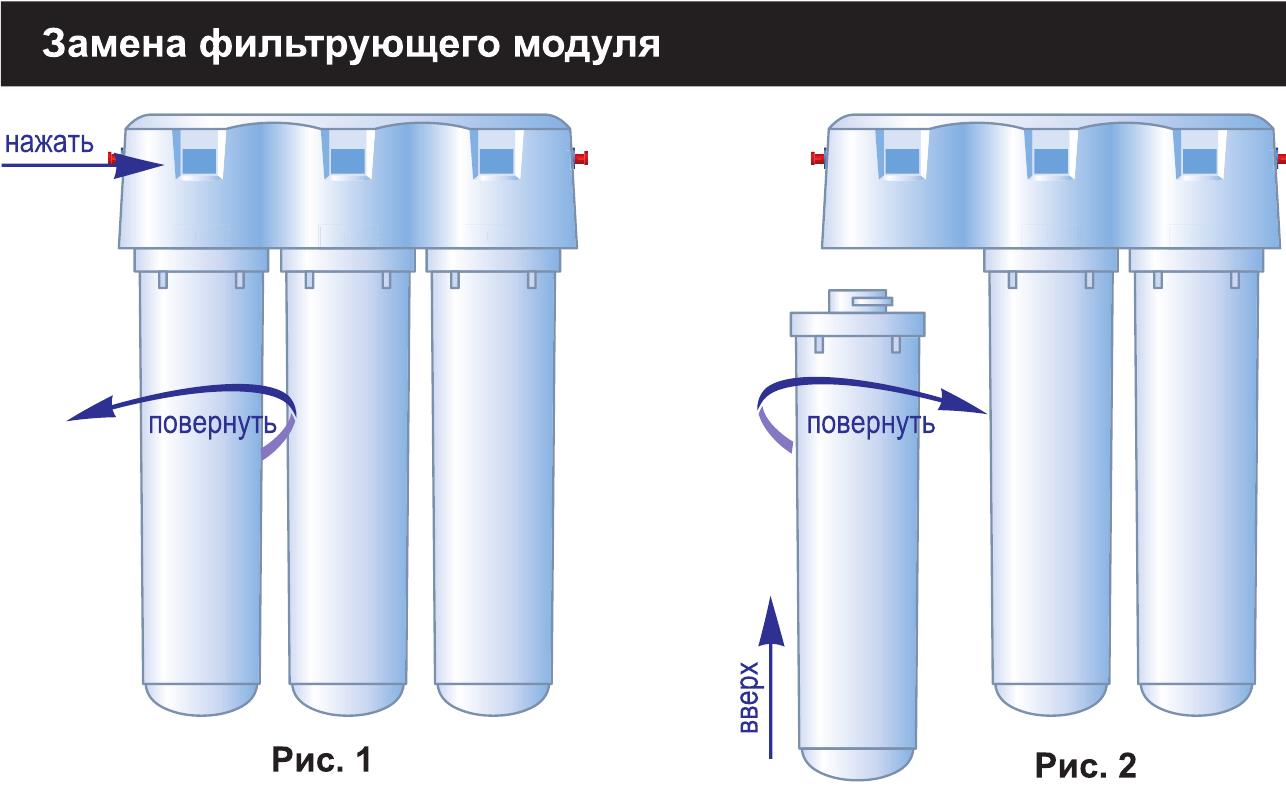 Аквафор как часто менять фильтры — канализация