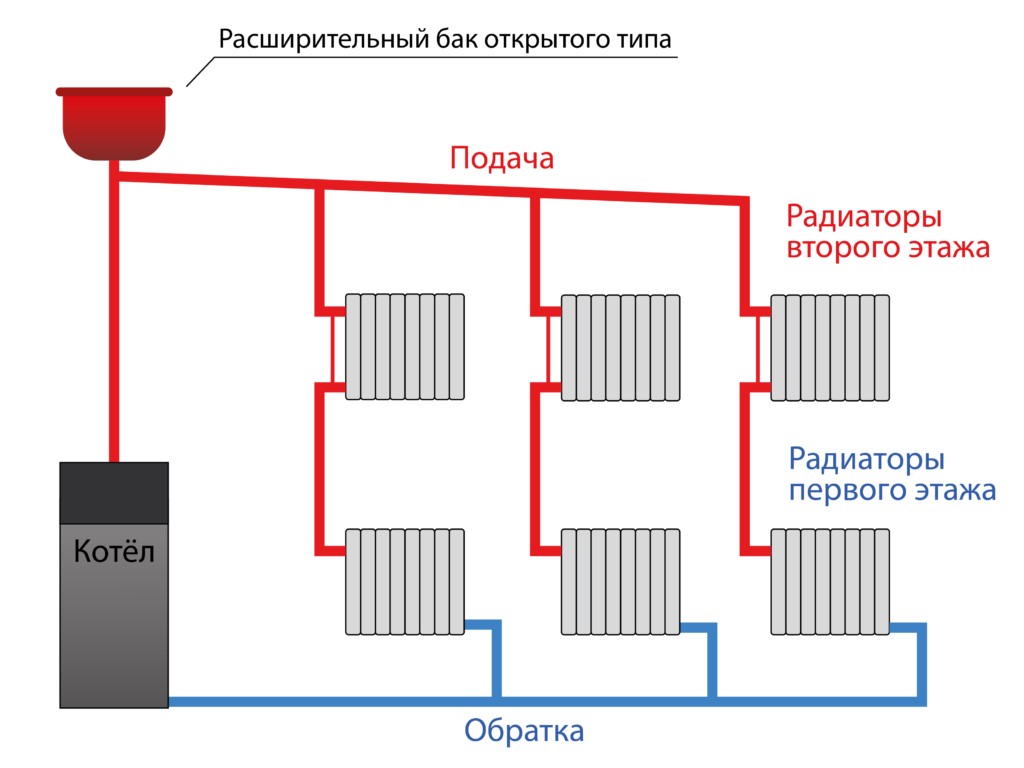 Особенности и приемущества вертикальных радиаторов отопления