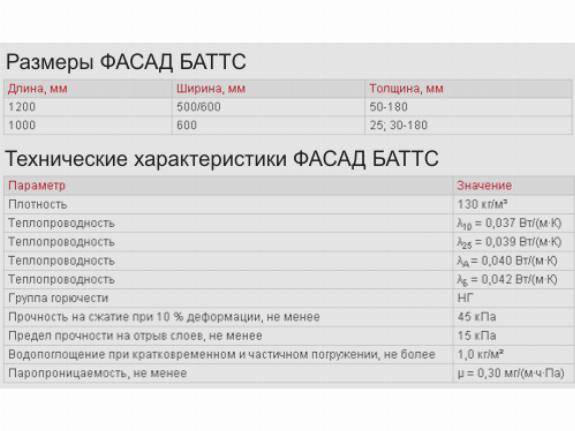 Фасад баттс плотность. Роквул фасад Баттс плотность. Роквул фасад Баттс Оптима. Роквул Венти Баттс монтаж.