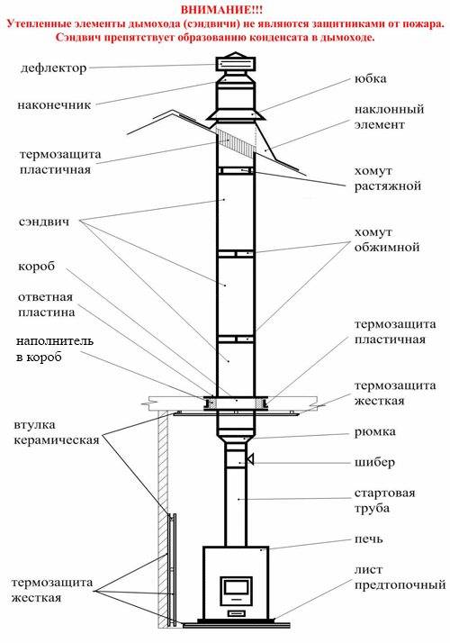 Выбор и установка трубы в бане