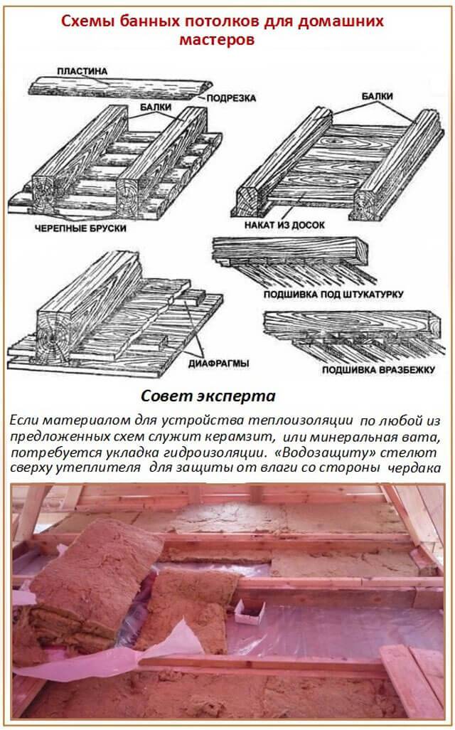 Утепления потолка в бане пошаговая инструкция