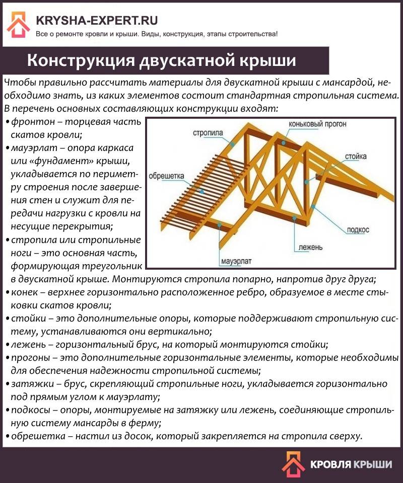 Крепкая кровля: стропильная система крыши и её виды
