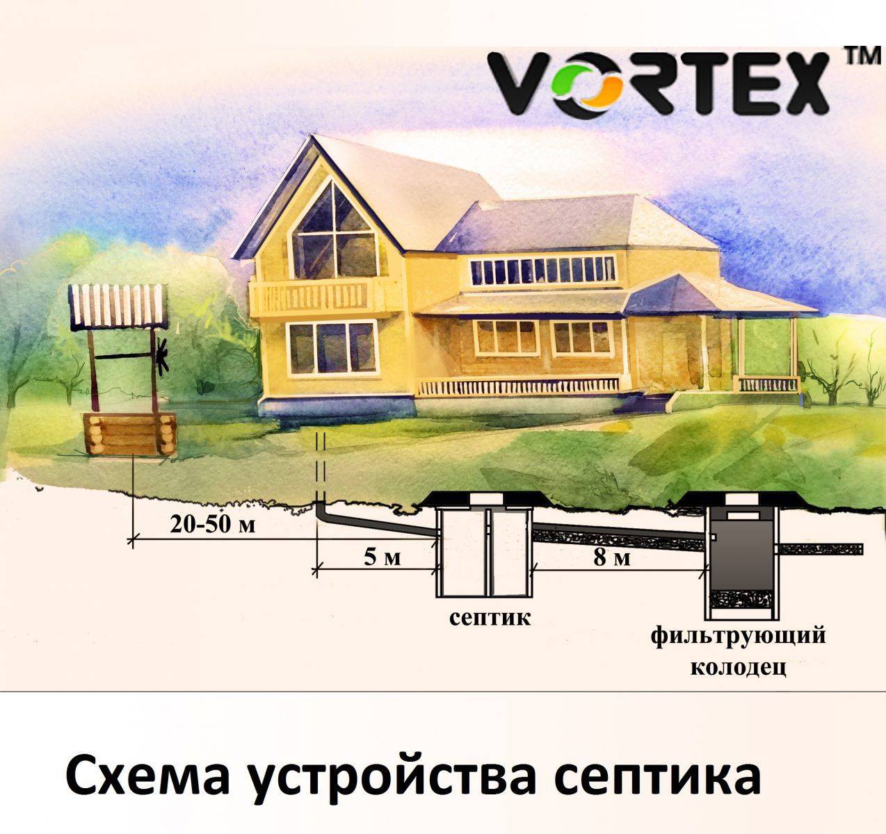 Какой септик для частного дома лучше[топ-12]. обзор и сравнение септиков.