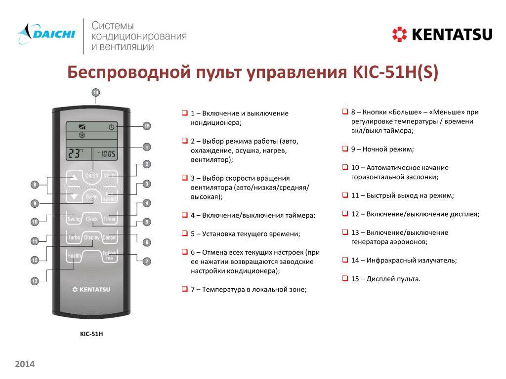 Коды ошибок кондиционеров kentatsu