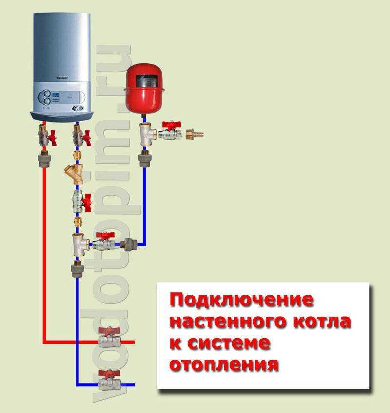 Подключение двухконтурного газового котла - советы профессионала