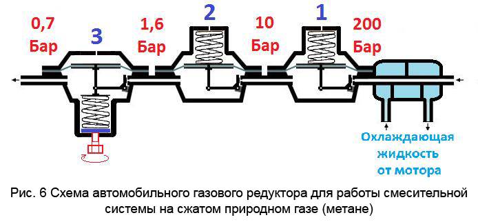 Срок службы газового редуктора на баллоне