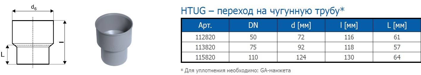 4 способа перехода с чугуна на пластик в монтаже канализации
