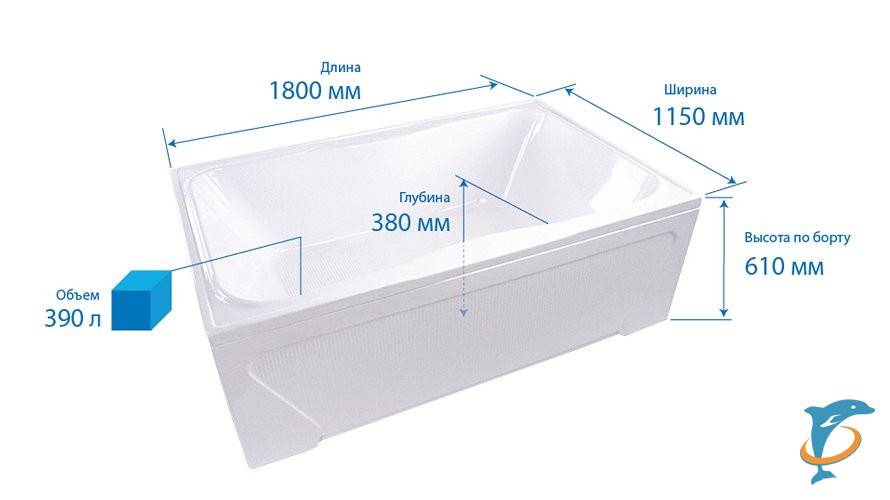 Чугунная ванна: размеры стандартных конструкций, преимущества и недостатки, вес в кг и размеры в см