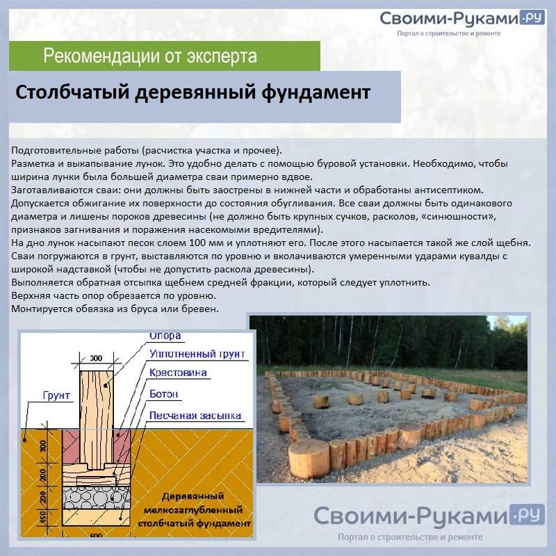 Без особого труда: столбчатый фундамент для дома