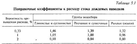 Сети ливневой канализации: уклон, глубина заложения, правила
