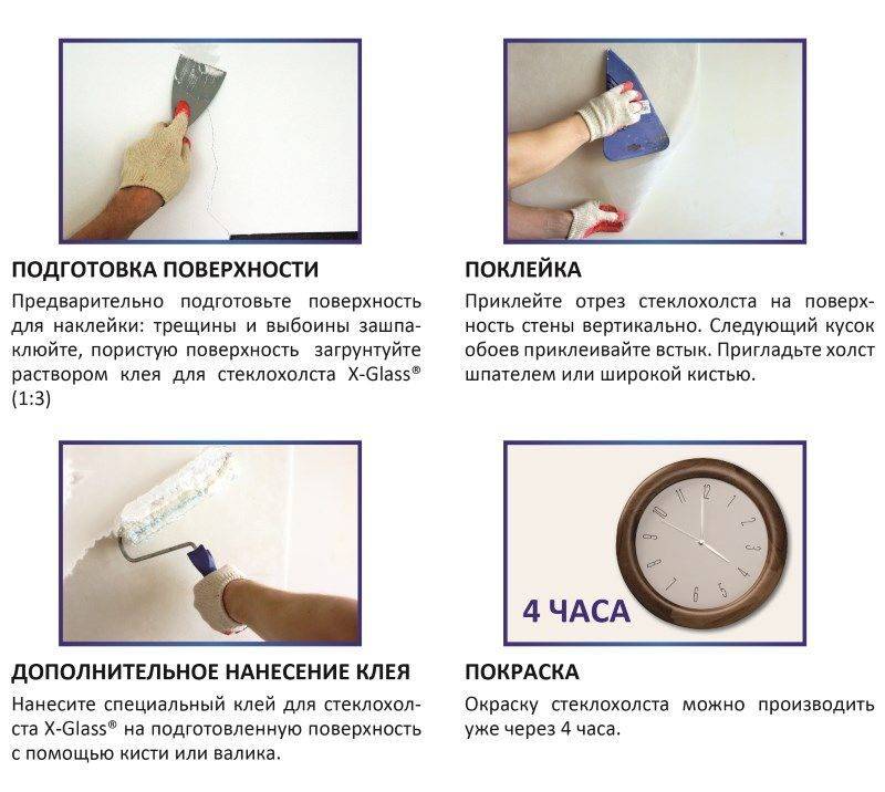 Стеклохолст под шпаклевку: описание и этапы отделочных работ