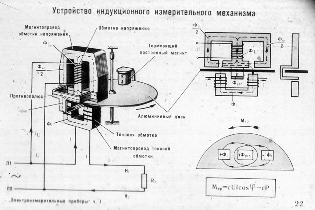 Как устроен счетчик электроэнергии - особенности конструкций