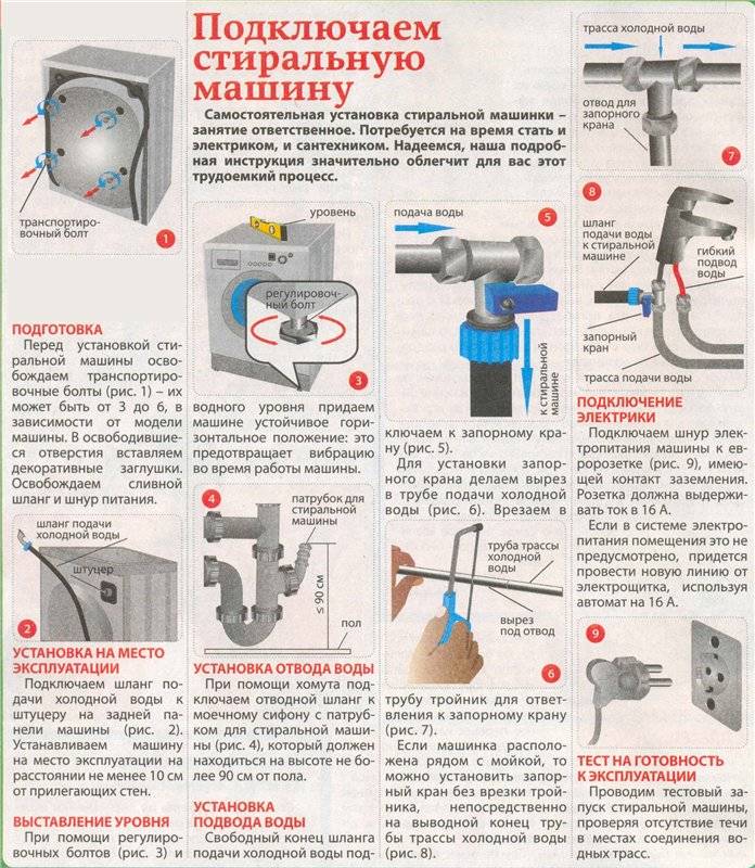 Как подключить стиральную машину? знаем и рассказываем! | дизайн и интерьер ванной комнаты