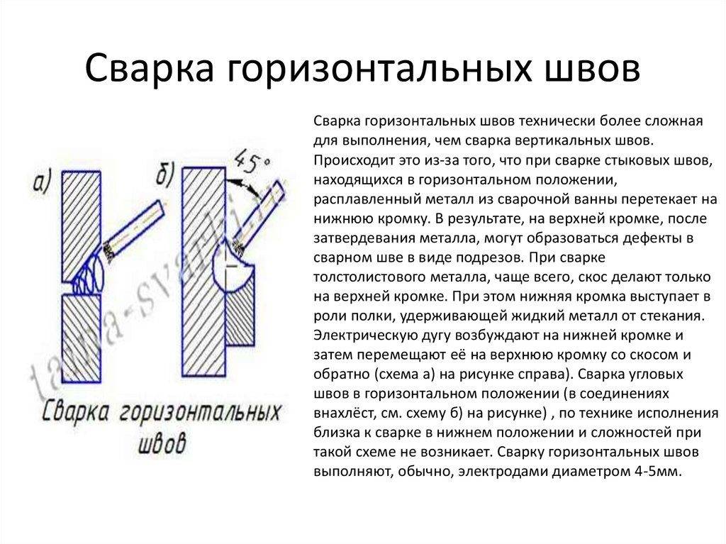 Как правильно варить швы: вертикальные, горизонтальные, потолочные | онлайн-журнал о ремонте и дизайне