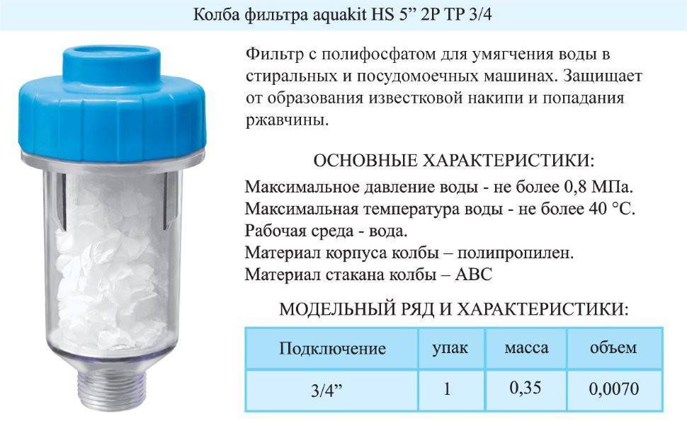 Меню