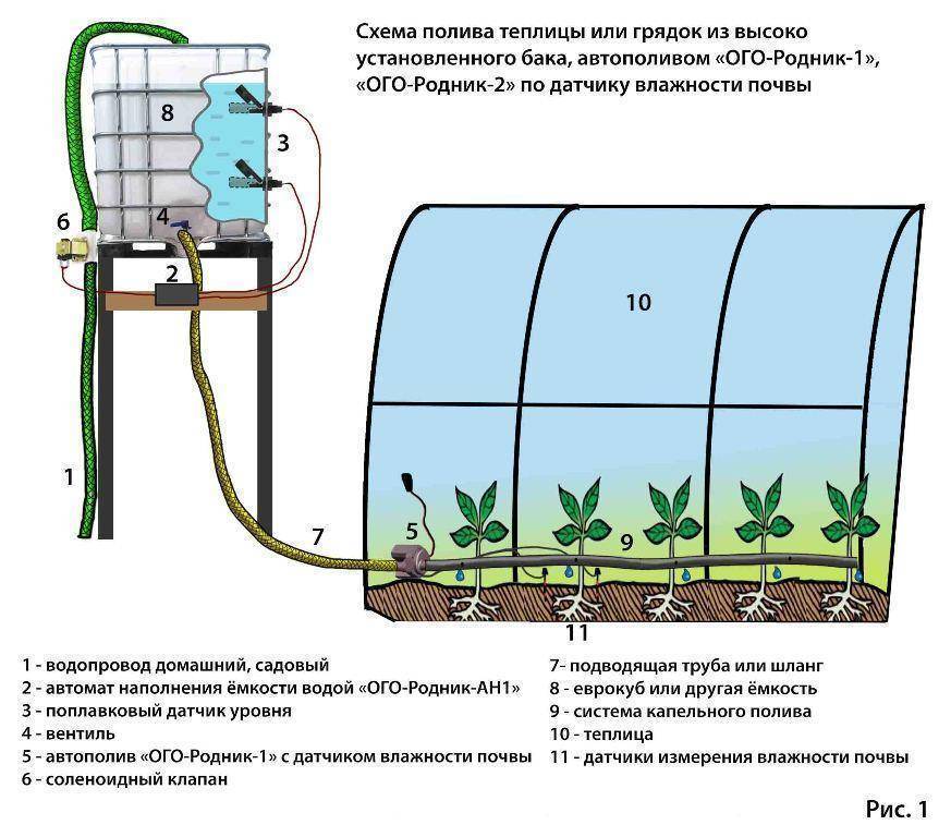 Схема сборки капельного полива своими руками