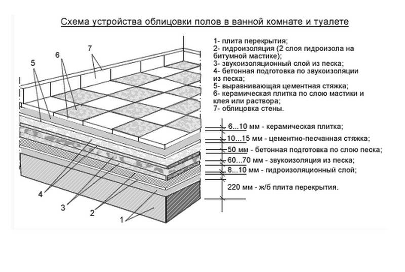 Плитка на чертеже