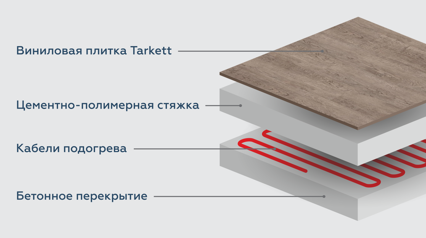 Преимущества и недостатки кварц винилового ламината