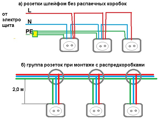 Как перенести или добавить новые розетки или выключатели в квартире?