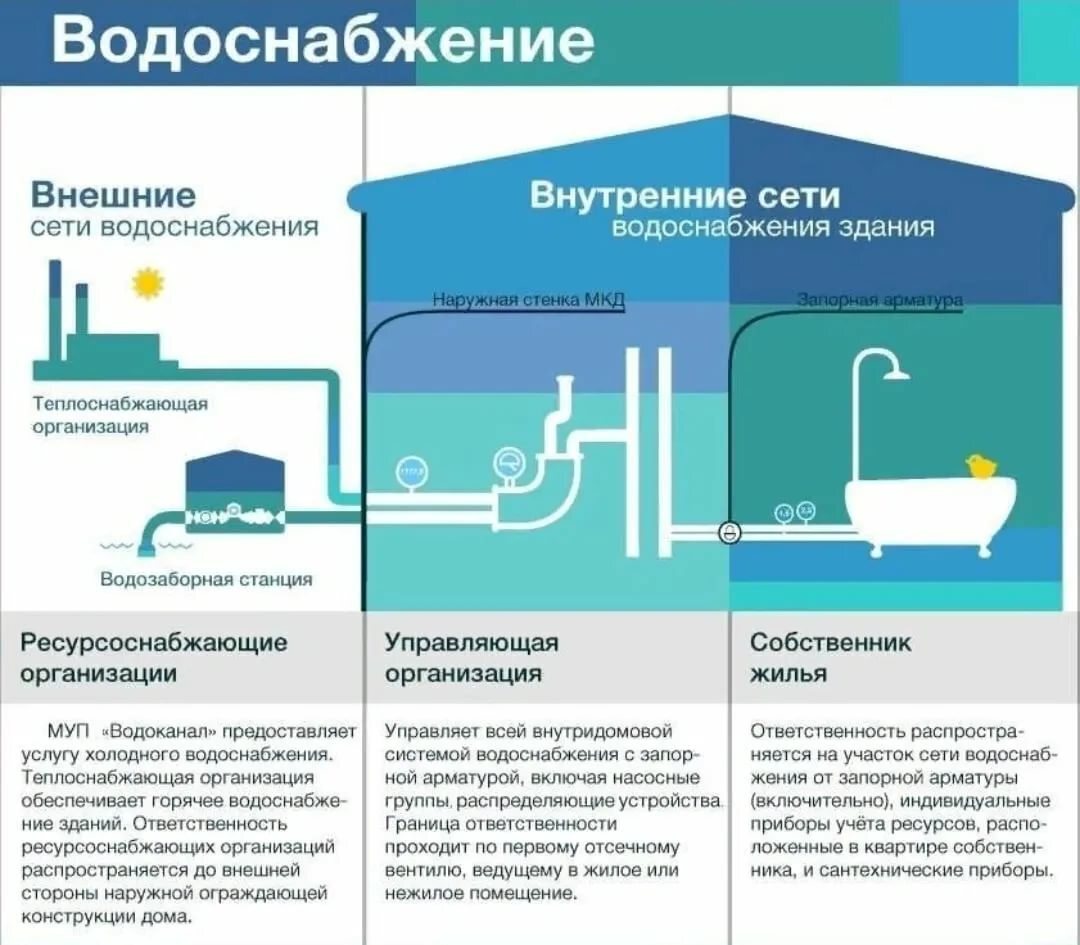 Замена стояков водоснабжения в квартире - как правильно сделать?