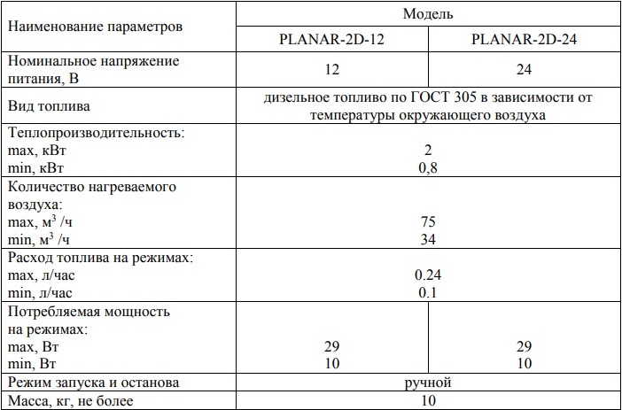 Автономный отопитель планар инструкция