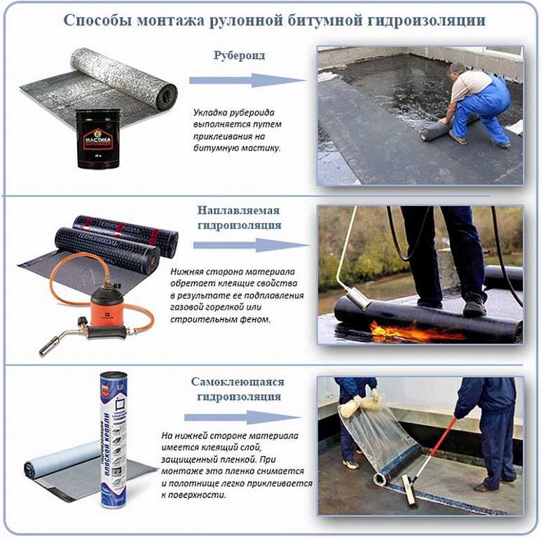 Наплавляемая кровля своими руками: выбор материала, подготовка основания, необходимое оборудование и укладка материала