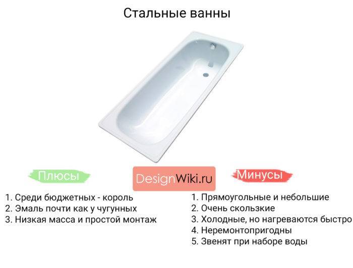 Какая ванна лучше: акриловая или стальная