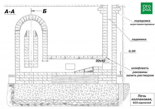 Печи кузнецова своими руками - пошаговые инструкции!