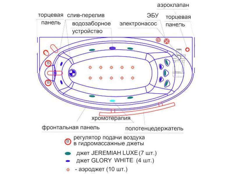 Технология установки джакузи внутри помещения и на улице: пошаговая инструкция