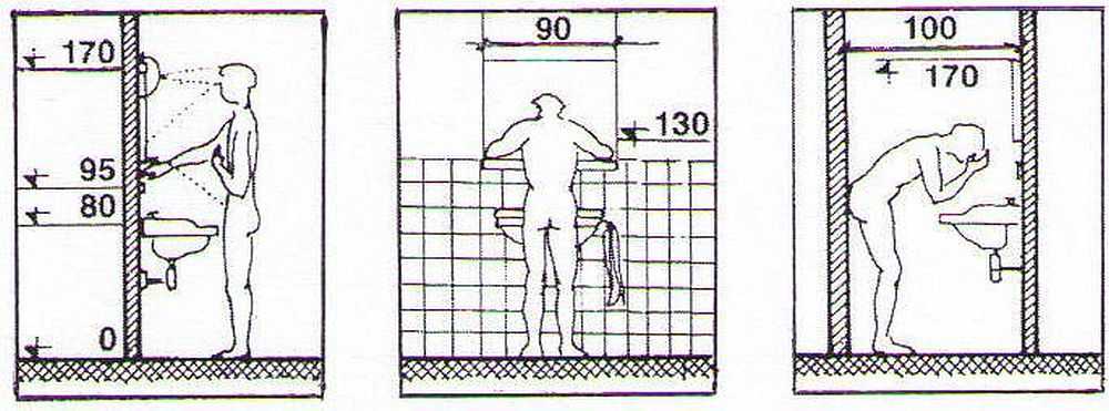 На какой высоте установить раковину в ванной, чтобы было всем удобно