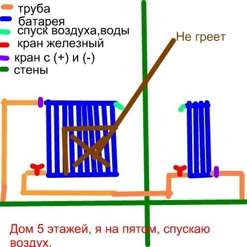 Воздух в системе отопления