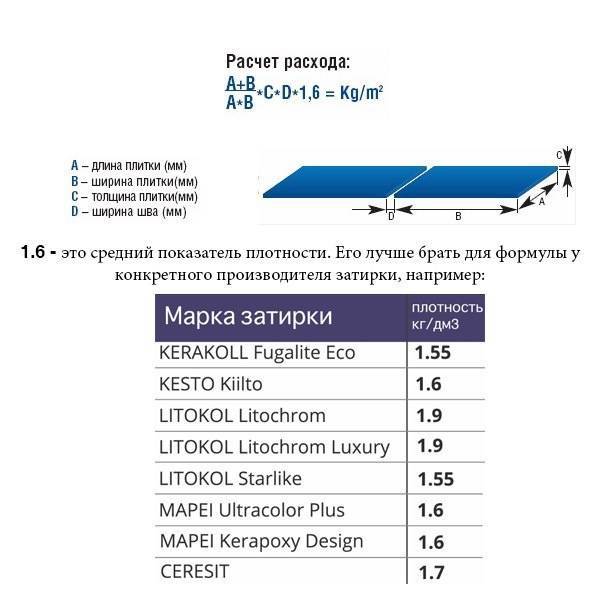 Расход затирки для плитки на 1 м2 — калькулятор, формула расчета