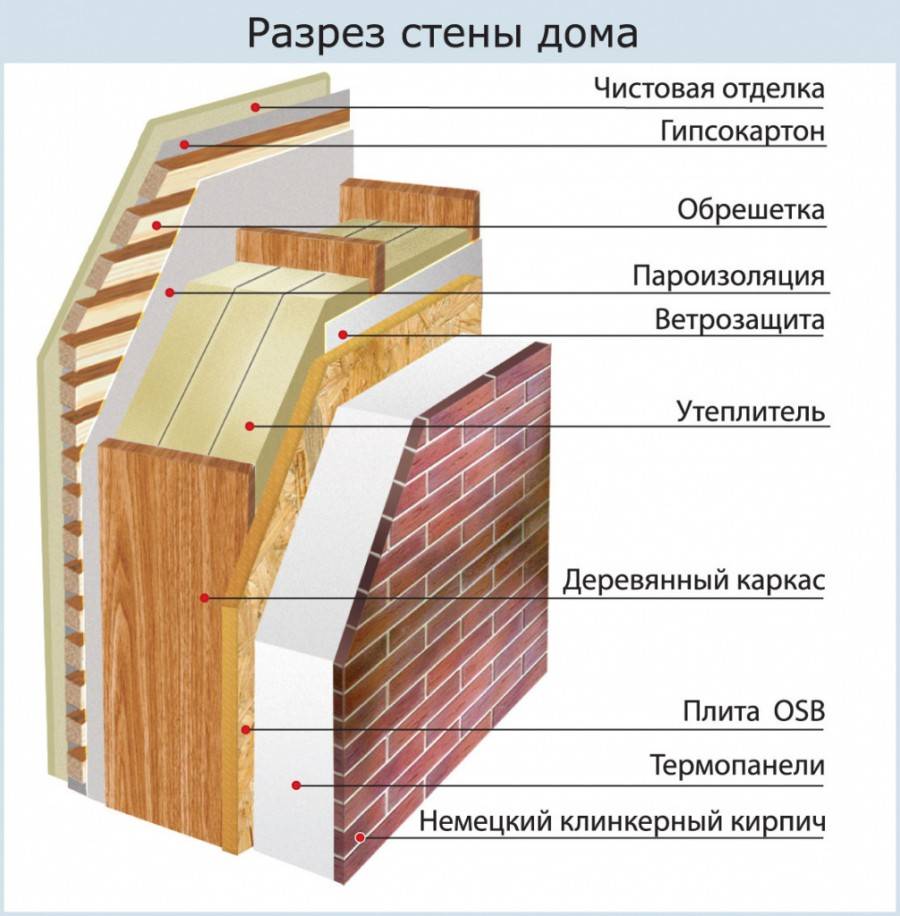 Как и чем утеплить деревянный дом снаружи?: инструкция + советы, какой утеплитель выбрать