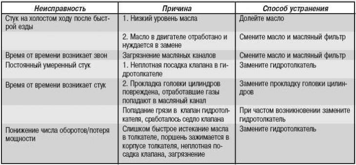 Мембрана для гидроаккумулятора: как ее заменить при неисправности