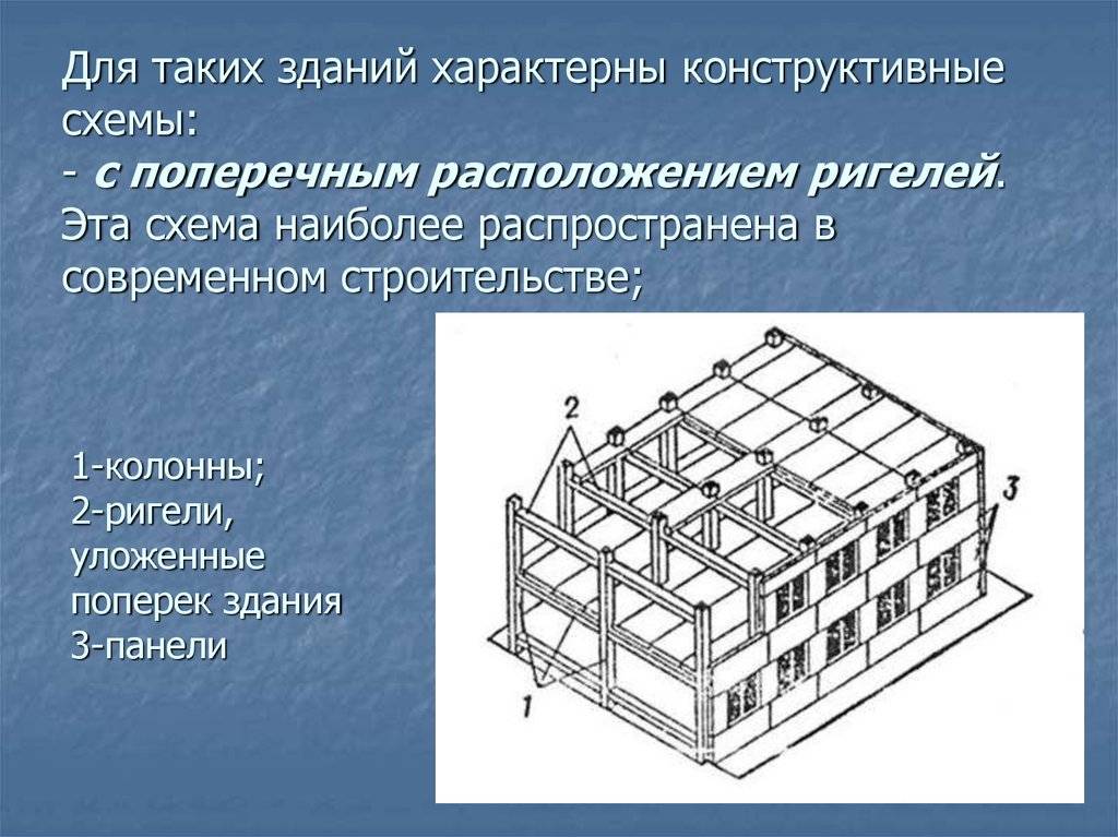 Конструктивные системы и схемы зданий понятия и определения