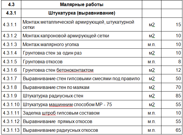 Прайс на штукатурные работы