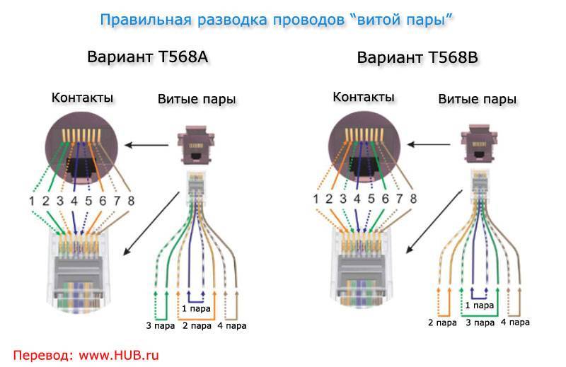 Как подключить интернет розетку и коннектор: фото, видео