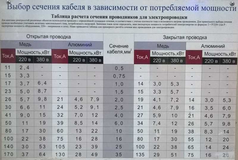 Сечение кабеля по мощности: таблица и формула, фото и видео урок как рассчитать сечение кабеля по мощности и длине