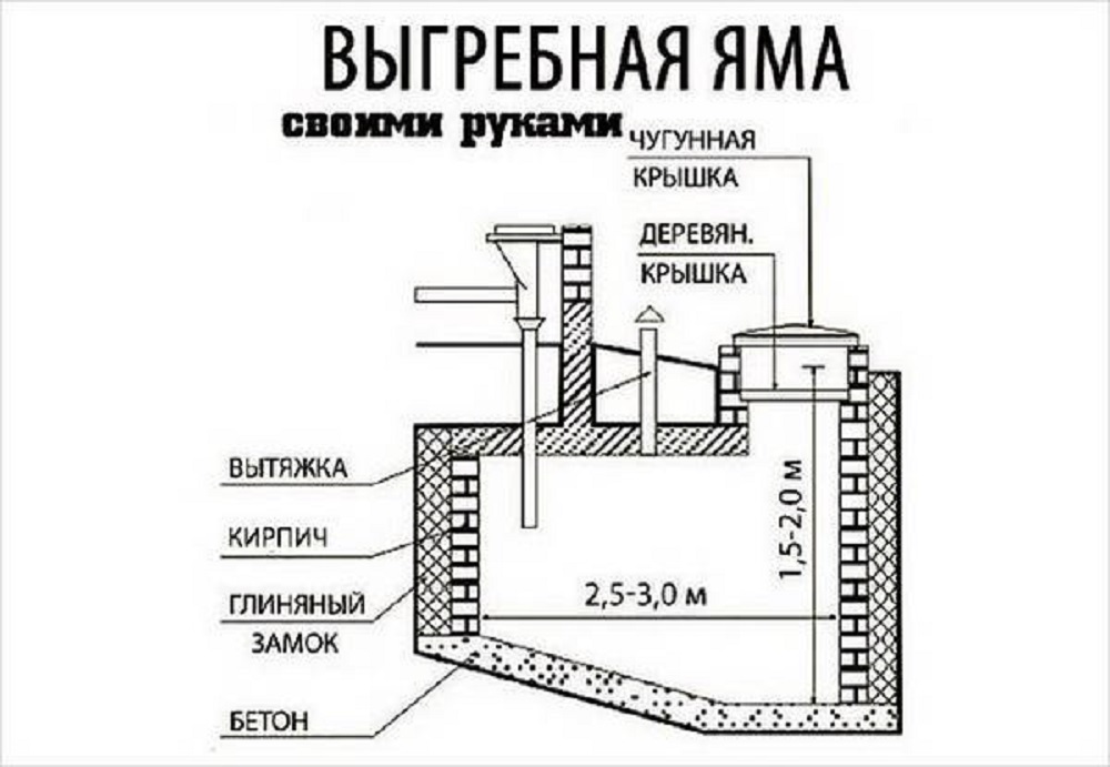 Стратегический объект для дачи: туалет без запаха и откачки