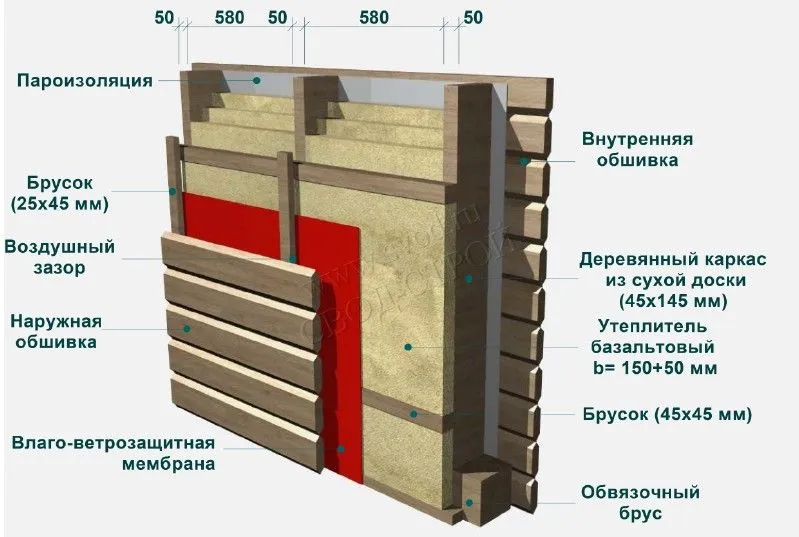 Перекрестное утепление каркасного дома: материалы, порядок работ, эффективность