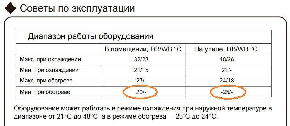 Какая температура на кондиционере. как правильно пользоваться кондиционером