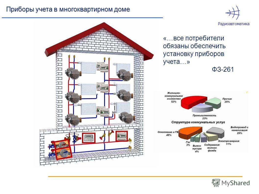 Установка счетчика тепла в многоквартирном доме: установка, приборы учета