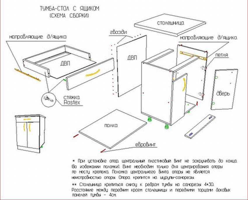 Как собрать кухонный гарнитур без схемы