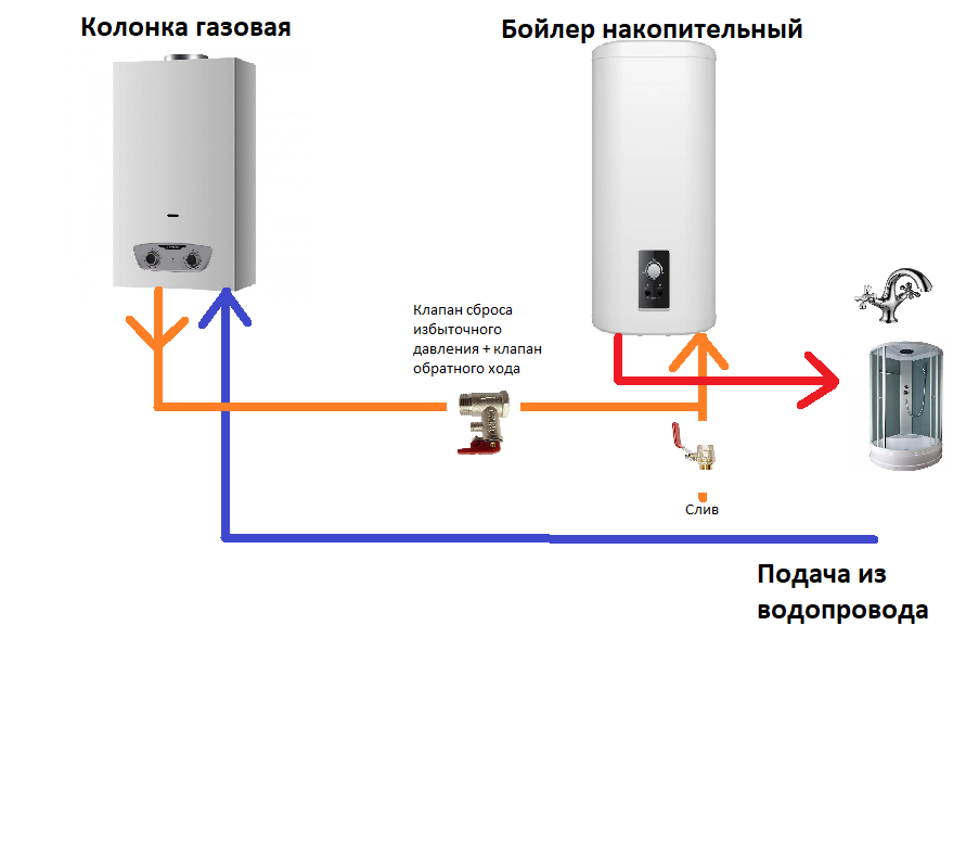 Схема электрического подключения газовым котлом