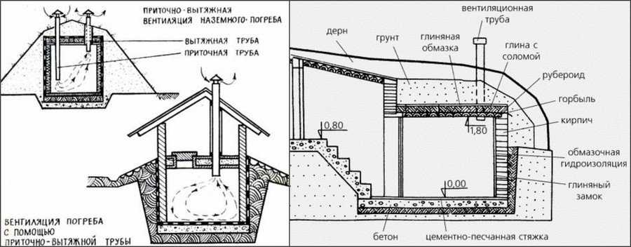 Строительство погреба своими руками: пошаговая инструкция
