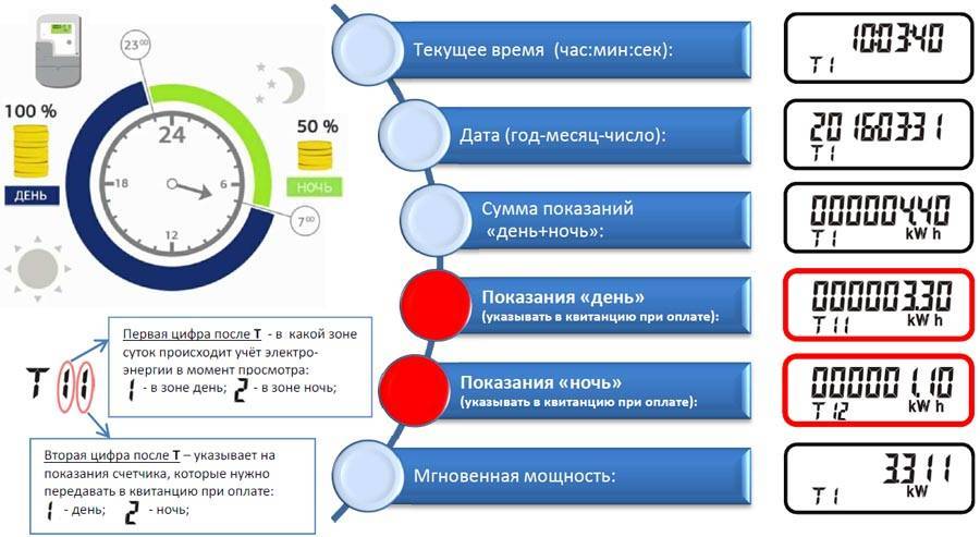 Как снимать показания с двухтарифного электросчетчика