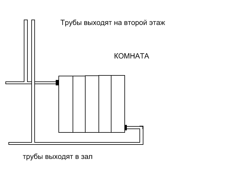 7 причин почему не греет батарея отопления в вашем доме